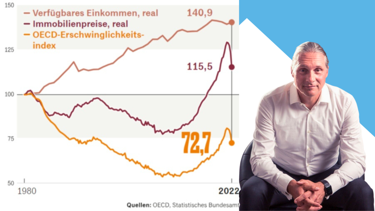 Also, meine Immo-Ankaufsstrategie mit den heutigen Immobilienpreisen? Nun, das ist eine gute Frage! 🤔💡