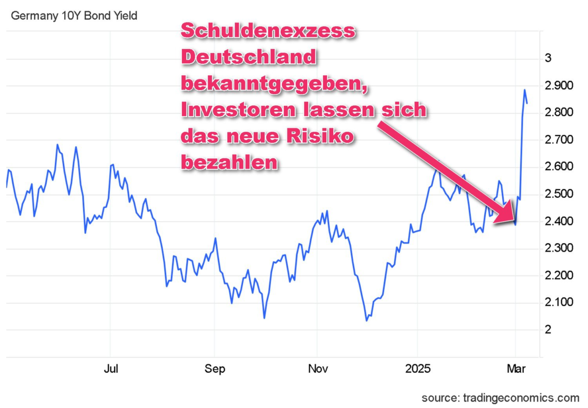 🔮 Bauzinsen: Warum die Korrelation so wichtig ist! 📊💸 cover